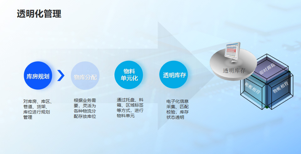 應(yīng)急物資.jpg